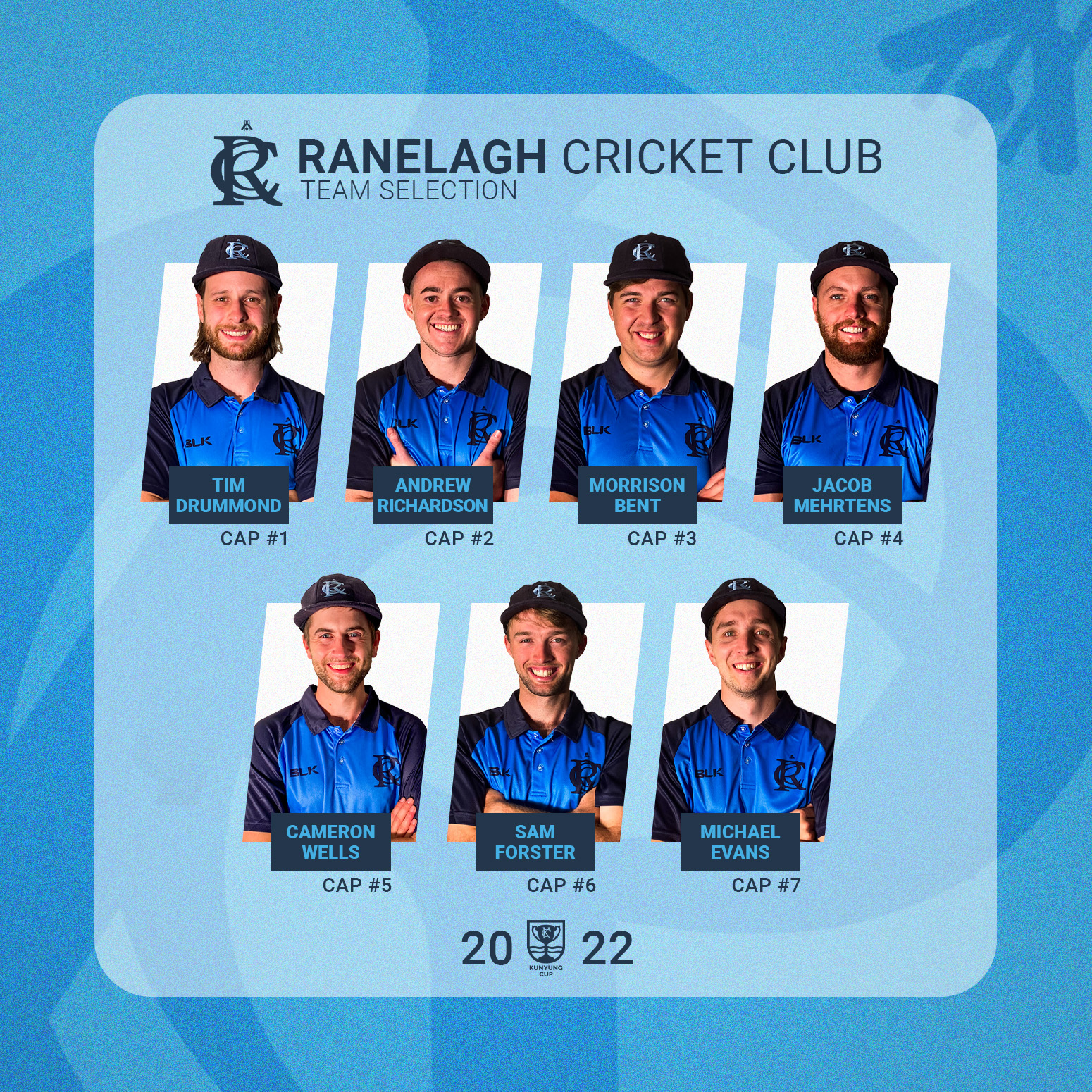 Ranelagh Player Profiles and Selection for 2022